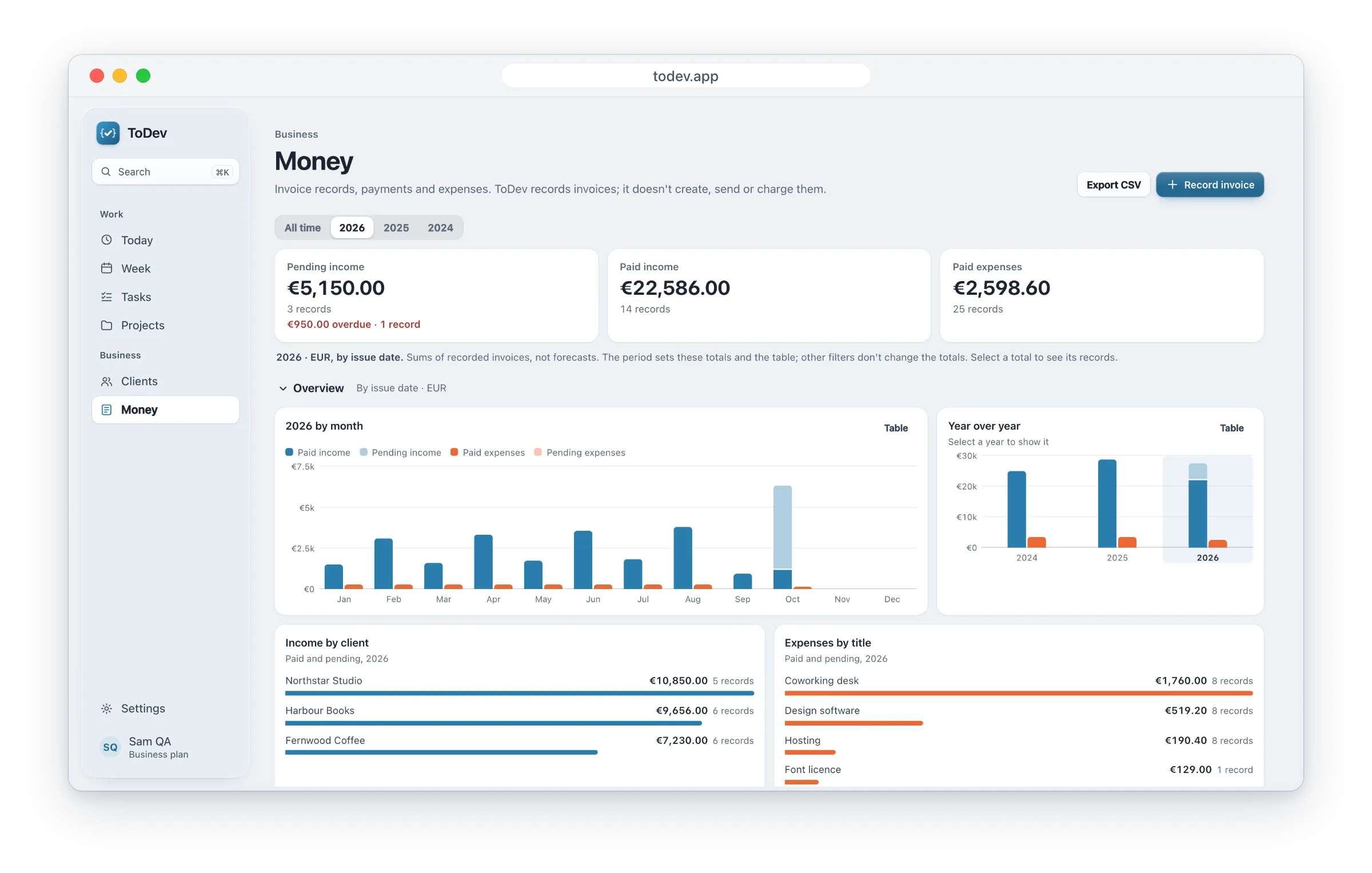 The Money page in the ToDev web app for 2026: pending, paid and overdue totals, income and expenses by month, and a year-over-year chart